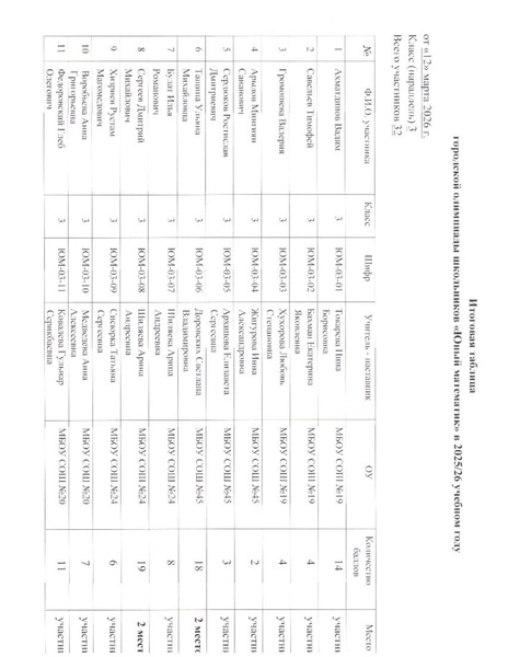Файл:Итоговая таблица 3 класс.pdf