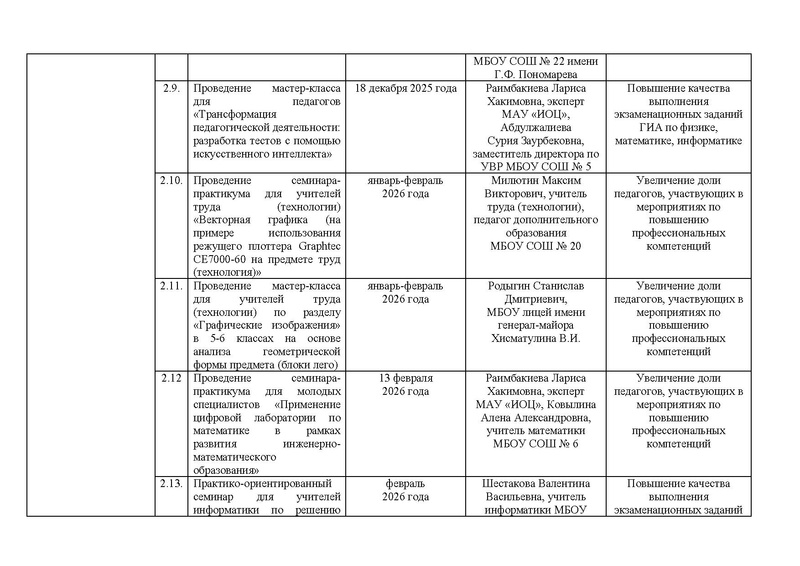 Файл:!!!Дорожная карта проекта по ИМО 2025-26 уч.г..pdf