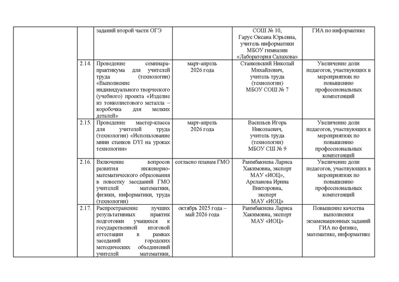 Файл:!!!Дорожная карта проекта по ИМО 2025-26 уч.г..pdf
