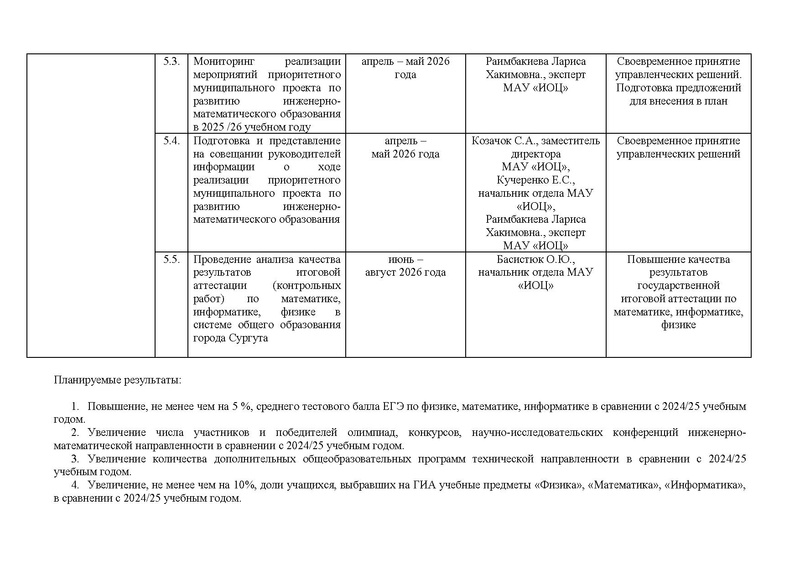 Файл:!!!Дорожная карта проекта по ИМО 2025-26 уч.г..pdf