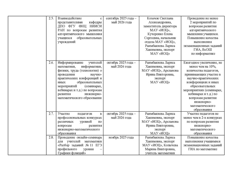 Файл:!!!Дорожная карта проекта по ИМО 2025-26 уч.г..pdf
