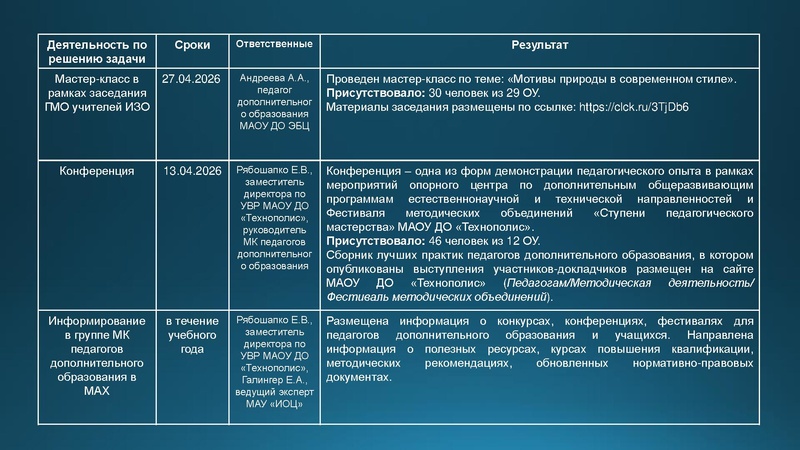 Файл:Анализ деятельности МК 2025-2026.pdf