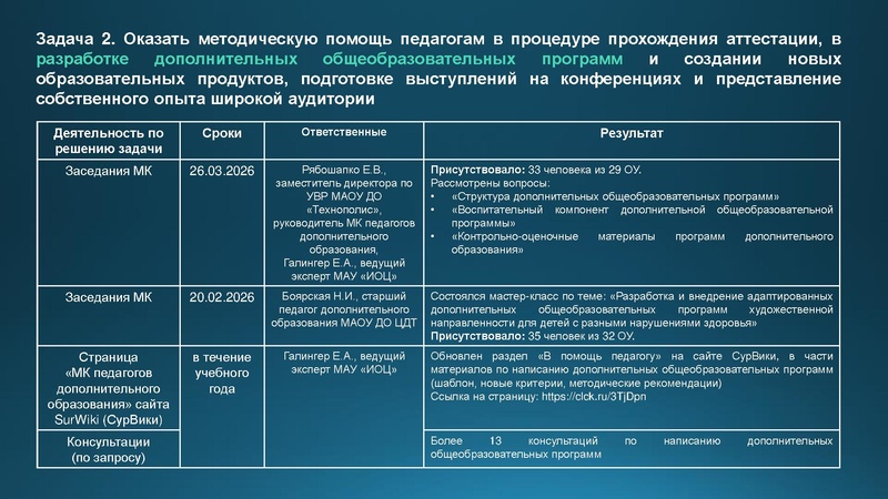 Файл:Анализ деятельности МК 2025-2026.pdf