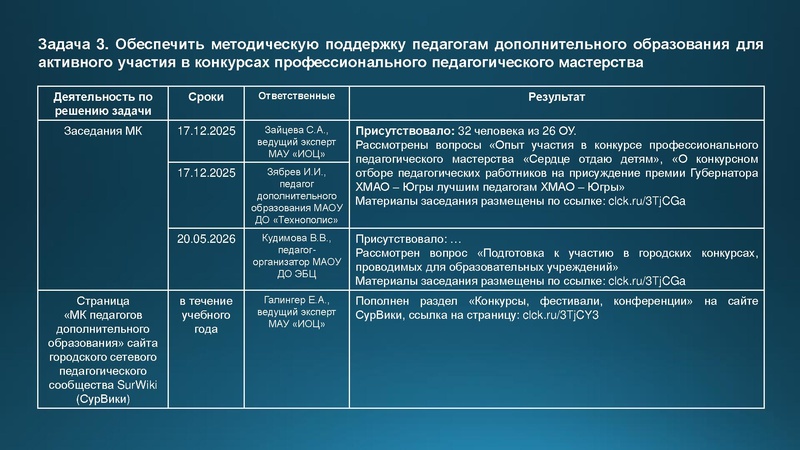 Файл:Анализ деятельности МК 2025-2026.pdf
