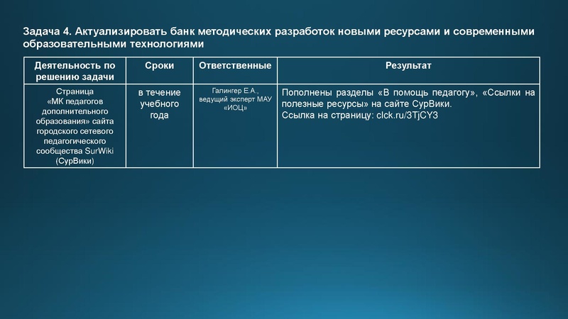 Файл:Анализ деятельности МК 2025-2026.pdf