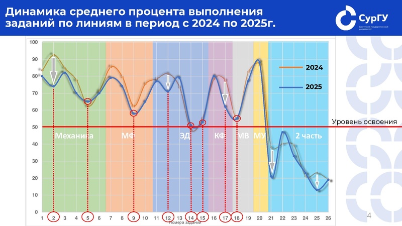 Файл:Джариев. ГМО физиков. 12.03.2026.pdf