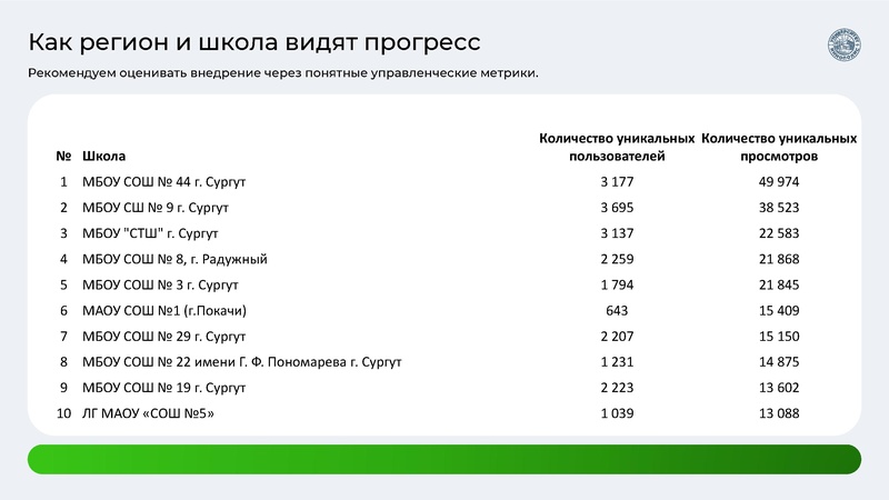 Файл:Совещание Сургут 15.09.2026.pdf