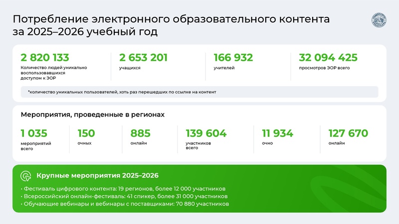 Файл:Совещание Сургут 15.09.2026.pdf