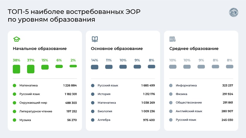 Файл:Совещание Сургут 15.09.2026.pdf