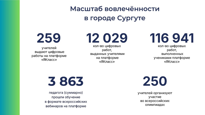 Файл:Сургут-2026. Верифицированные цифровые инструменты ЯКласс.pdf