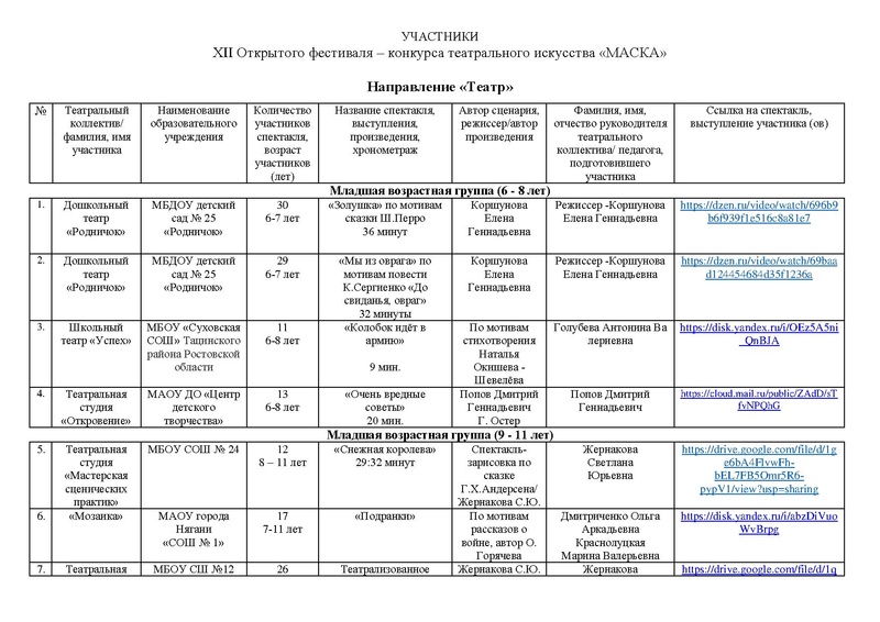 Файл:Участники Маска 2026 Направления Театр , Оригинальный жанр.pdf