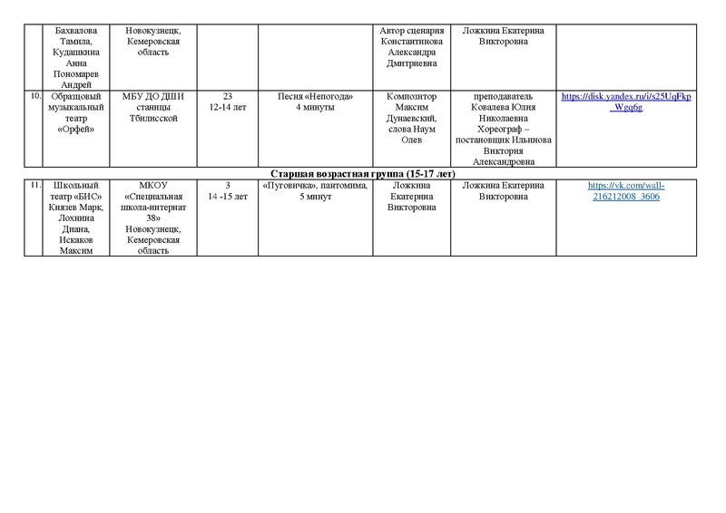 Файл:Участники Маска 2026 Направления Театр , Оригинальный жанр.pdf