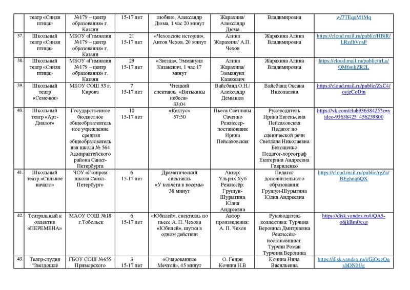 Файл:Участники Маска 2026 Направления Театр , Оригинальный жанр.pdf