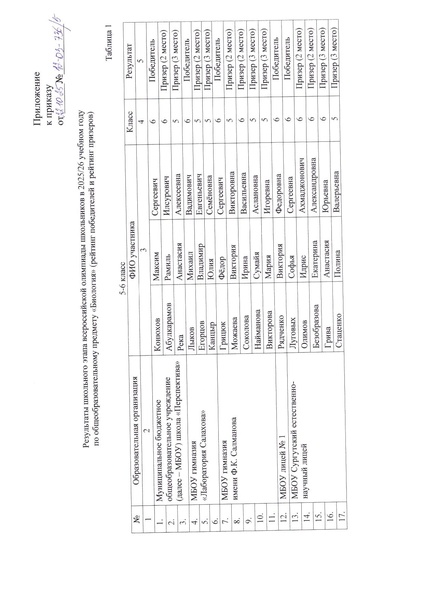 Файл:Приказ о резуультатах школьного этапа по биологии 2025.pdf