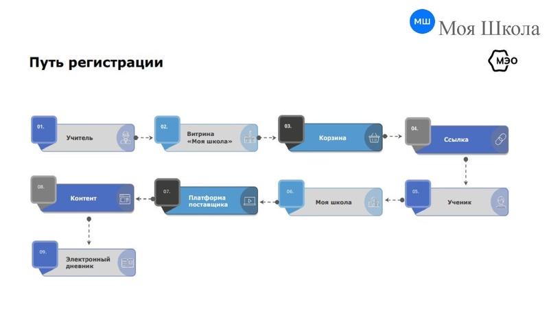 Файл:ГМО МАХ.pdf