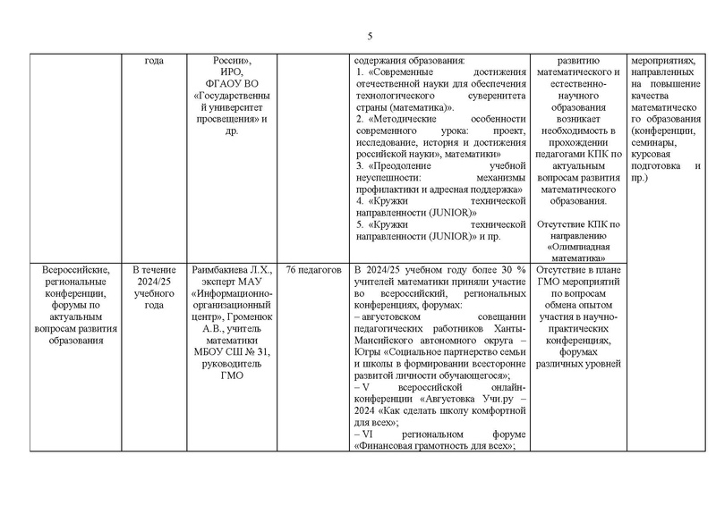 Файл:! Отчет ГМО математиков за 2024-25 уч.г..pdf