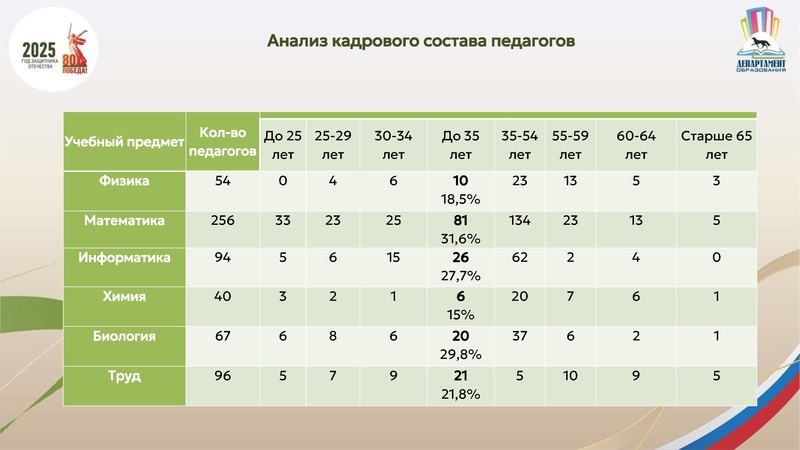 Файл:Козачок Светлана Александровна АС 2025.pdf