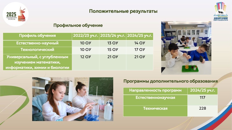 Файл:Козачок Светлана Александровна АС 2025.pdf