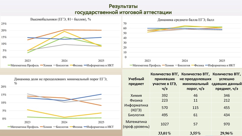 Файл:Козачок Светлана Александровна АС 2025.pdf