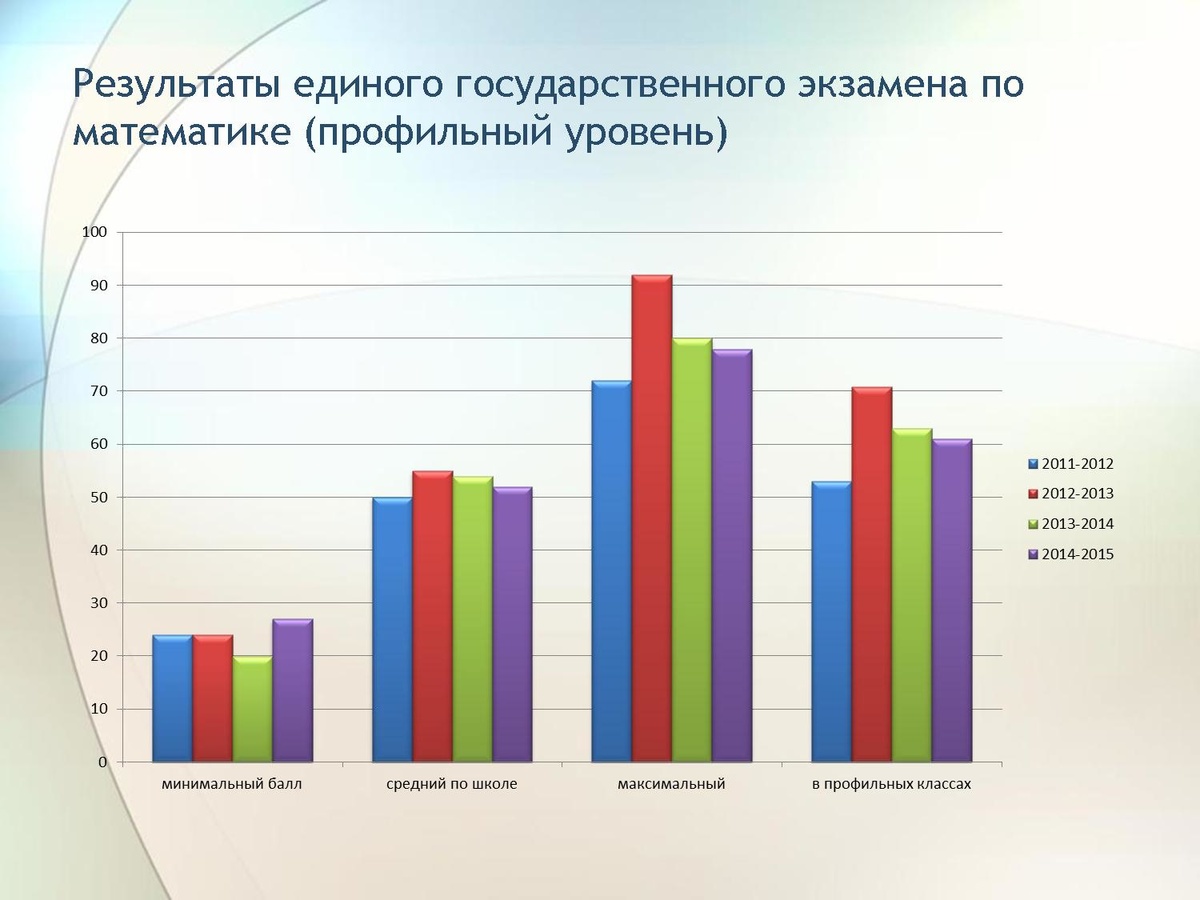 Результаты единого