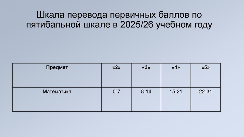 Файл:2. Киреева И.А., Мухоморкина Т.П. Результаты ОГЭ.pdf