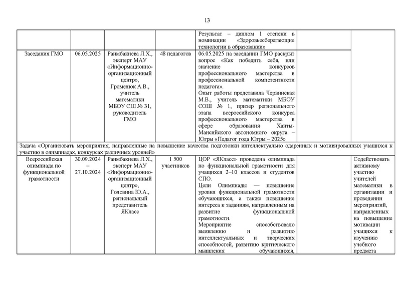Файл:!2024-25 уч.г. Отчет о деятельности ГМО учителей математики.pdf