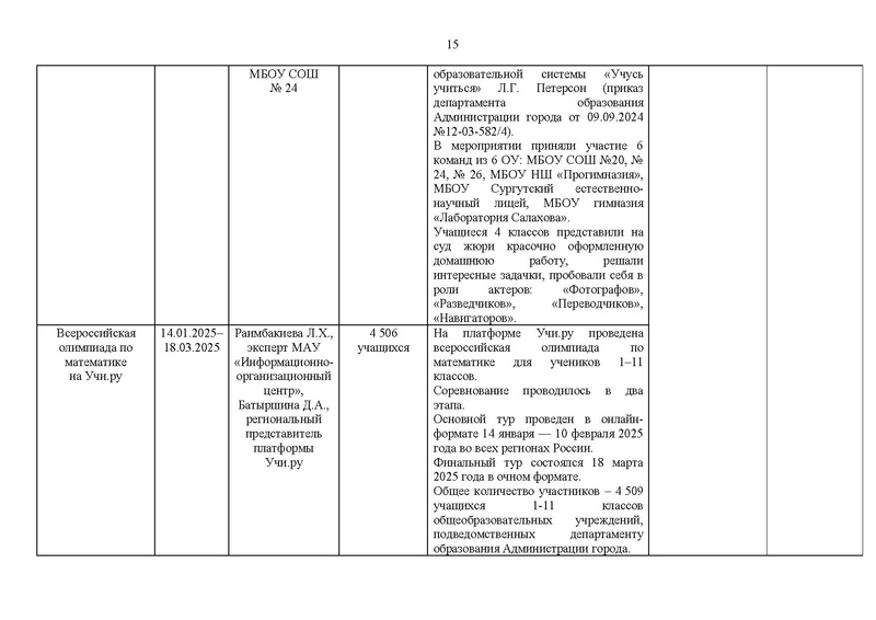 Файл:!2024-25 уч.г. Отчет о деятельности ГМО учителей математики.pdf