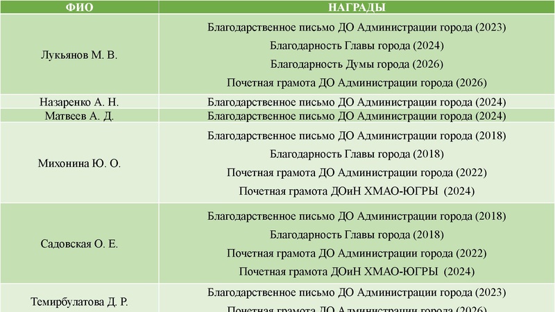 Файл:Презентация АС 2026 спикеры Кирьянова А.Д..pdf