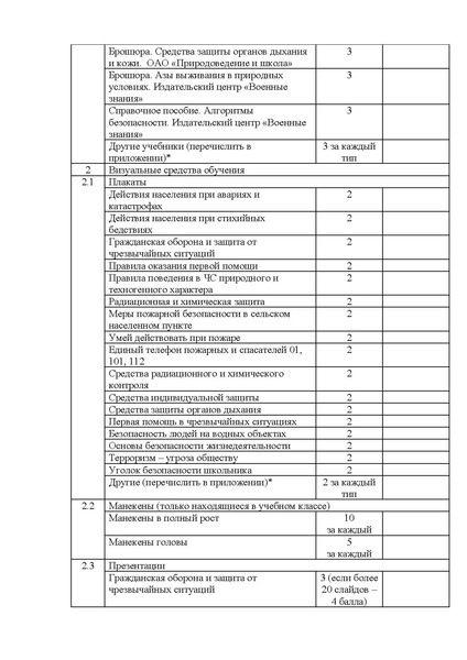 Файл:Проект положения МТБ ГО ЧС.pdf
