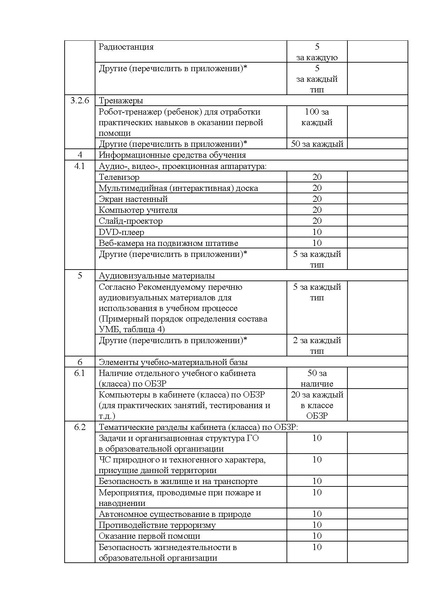 Файл:Проект положения МТБ ГО ЧС.pdf