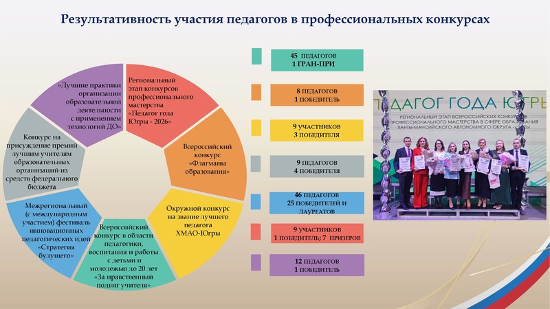 Файл:ДП ИОЦ Козачок СА.pdf