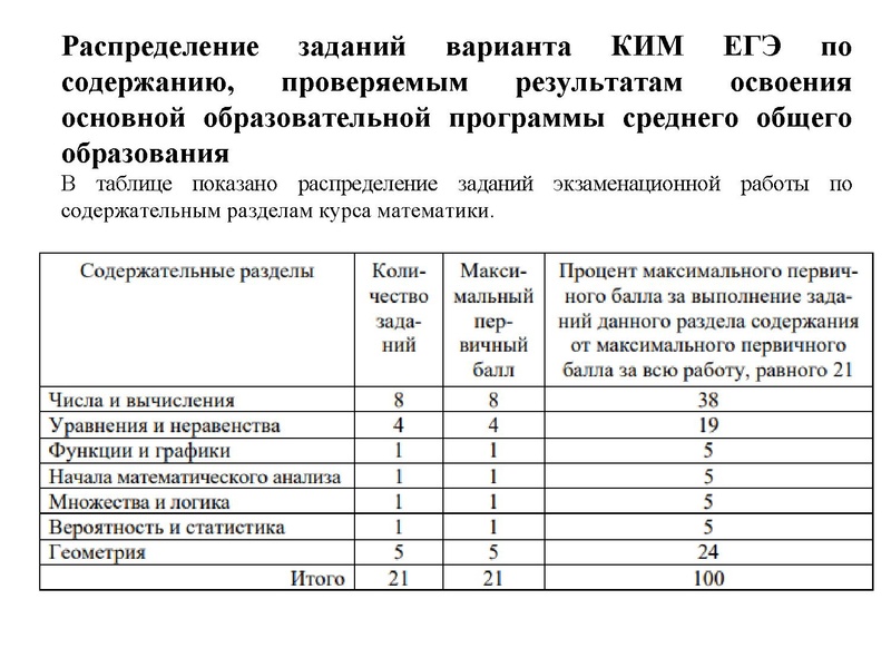 Файл:ГИА 2026 ГМО. Кузнецова.pdf