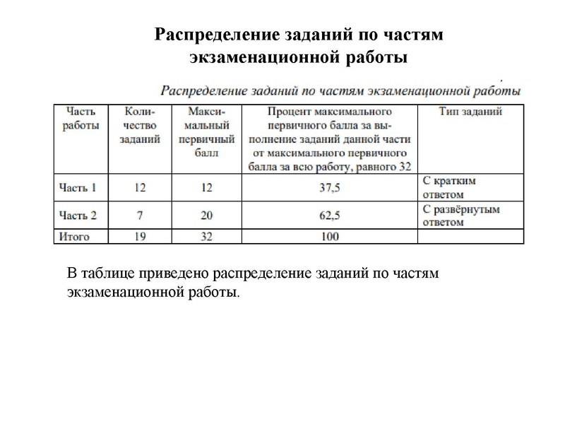 Файл:ГИА 2026 ГМО. Кузнецова.pdf