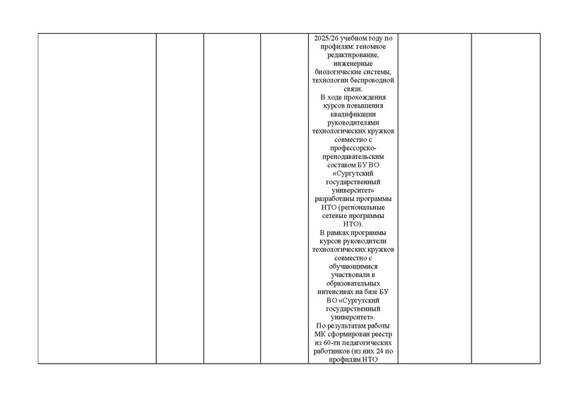 Файл:Отчет МК НТО 24-25.pdf