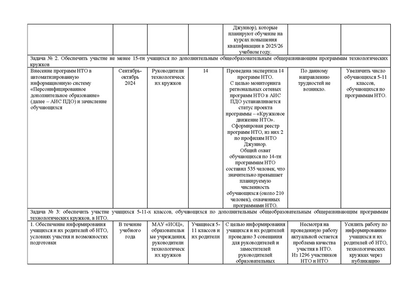 Файл:Отчет МК НТО 24-25.pdf
