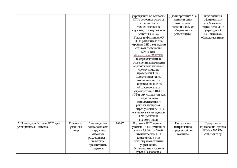Файл:Отчет МК НТО 24-25.pdf