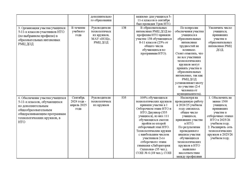 Файл:Отчет МК НТО 24-25.pdf