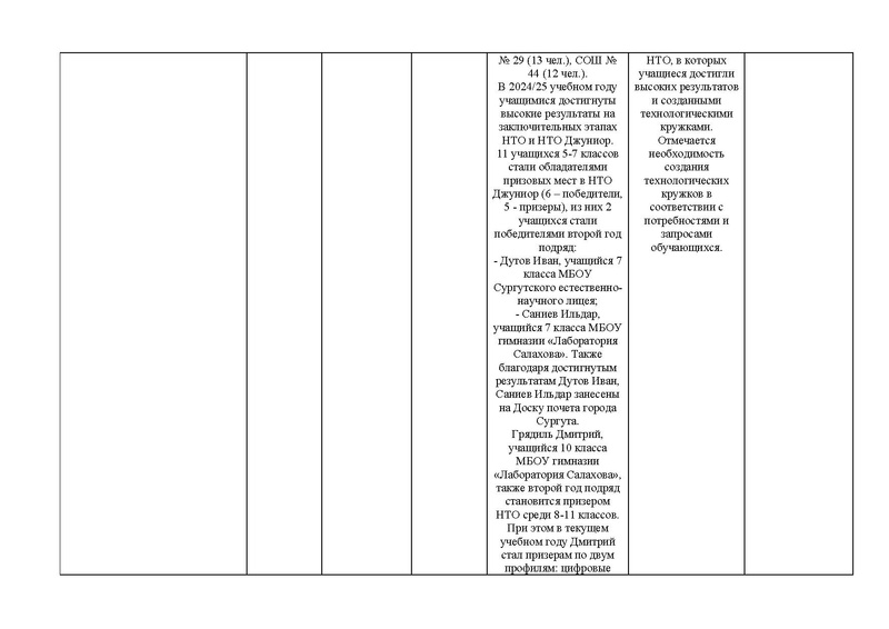 Файл:Отчет МК НТО 24-25.pdf