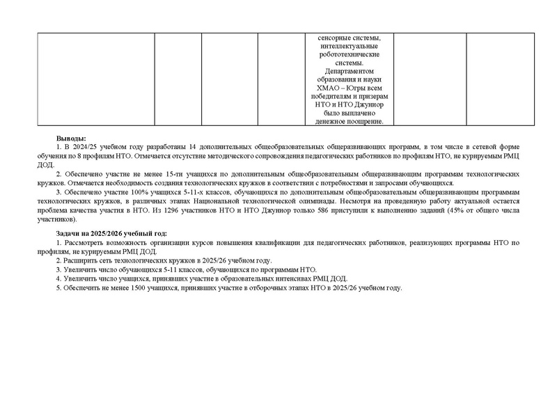 Файл:Отчет МК НТО 24-25.pdf