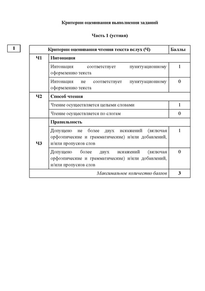 Файл:Диагн. материалы яз.адапт. в 3 классе.pdf