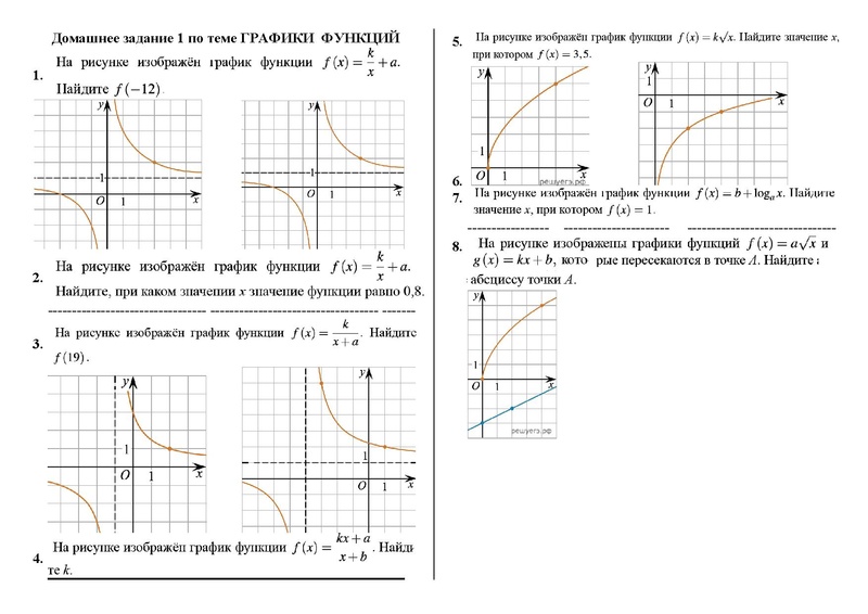 Файл:ЗДомашнее задание 1 ГРАФИКИ.pdf