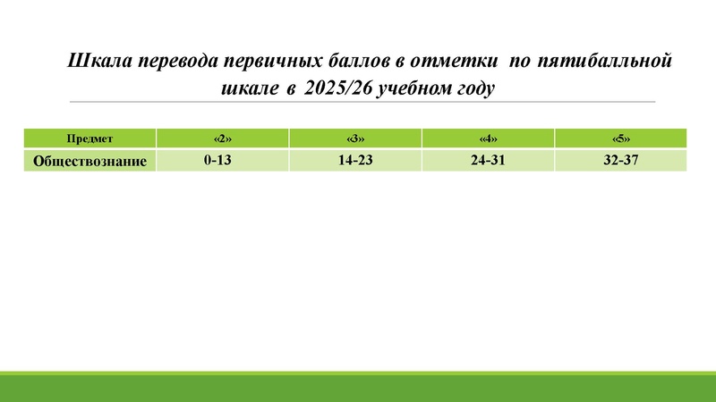 Файл:Анализ ГИА 2026.pdf