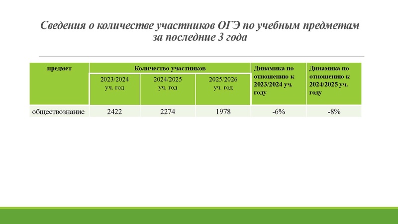 Файл:Анализ ГИА 2026.pdf