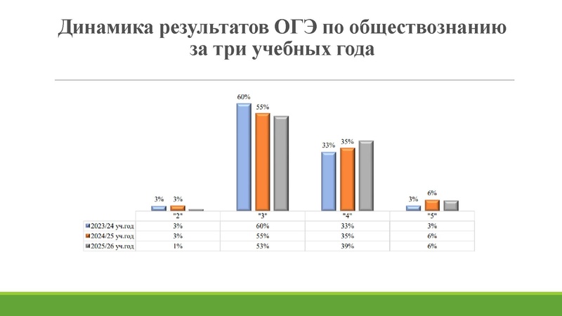 Файл:Анализ ГИА 2026.pdf