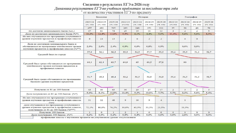 Файл:Анализ ГИА 2026.pdf
