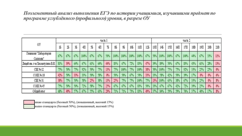 Файл:Анализ ГИА 2026.pdf