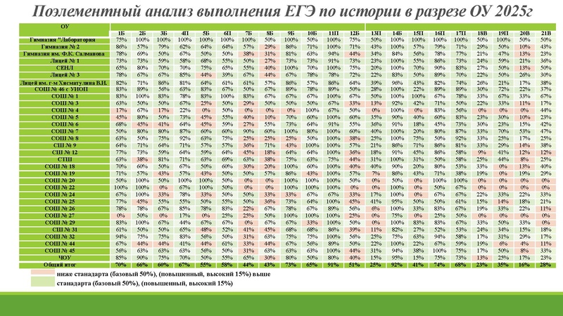 Файл:Анализ ГИА 2026.pdf