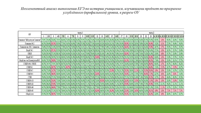 Файл:Анализ ГИА 2026.pdf