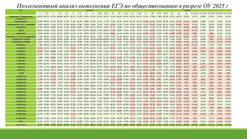 Файл:Анализ ГИА 2026.pdf