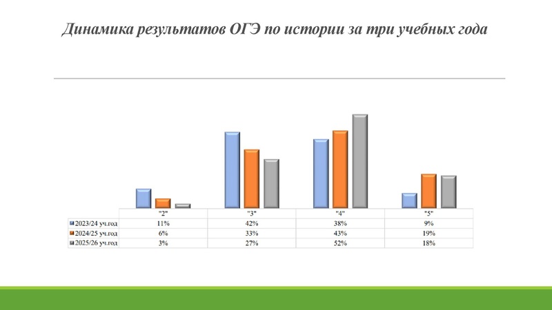 Файл:Анализ ГИА 2026.pdf
